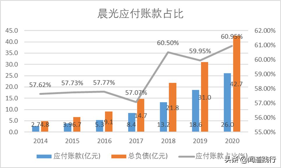 晨光文具为什么大跌,晨光文具股票最新点评