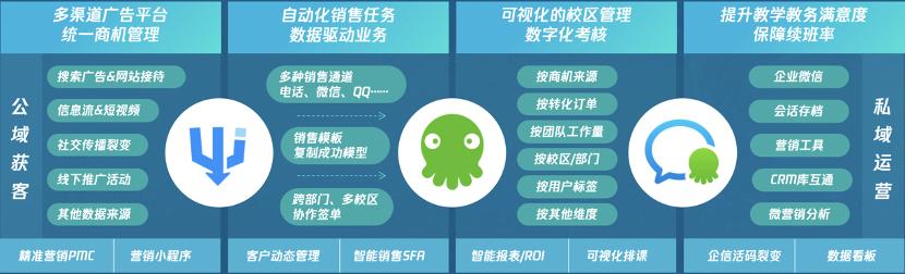 crm有多少种,crm是什么品牌