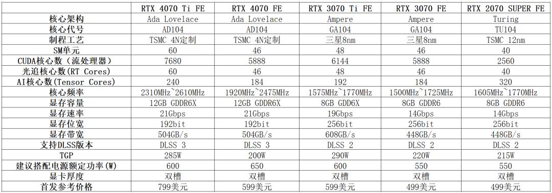影驰rtx4070星曜oc12g显卡,影驰3060星曜oc显卡测评