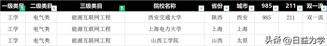 计算机专业和电气专业哪个有前途,电气专业好还是工业机器人专业好