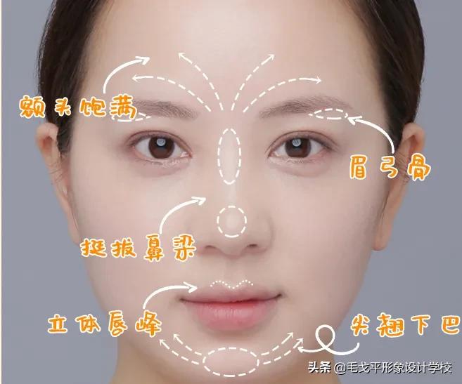 初学者化妆步骤基础教程视频,新手学化妆基础教程直播