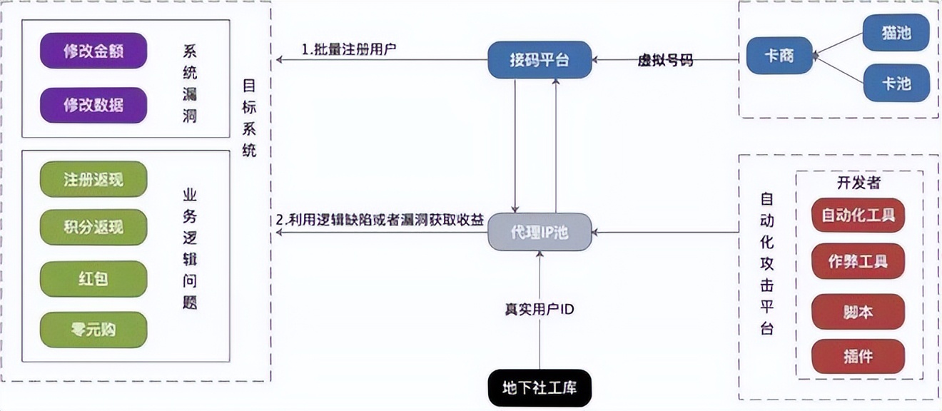 海底捞被溅油,海底捞被抢风头