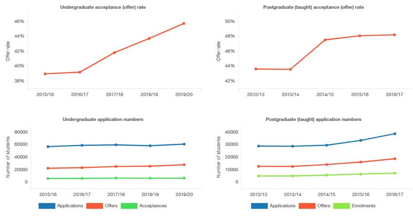 最新英国大学排名一览表,英国哪些大学排名高好申请