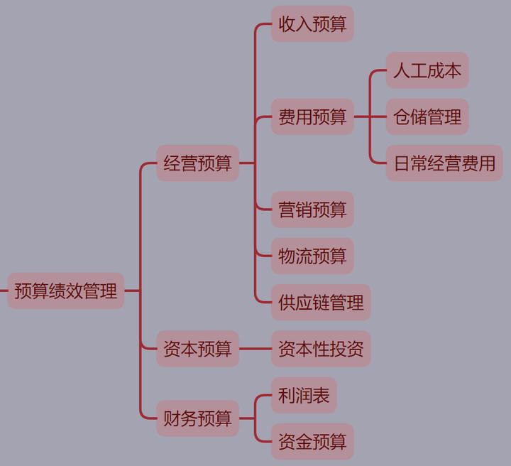 电商怎么做管理才能做得好,什么是电商管理模式