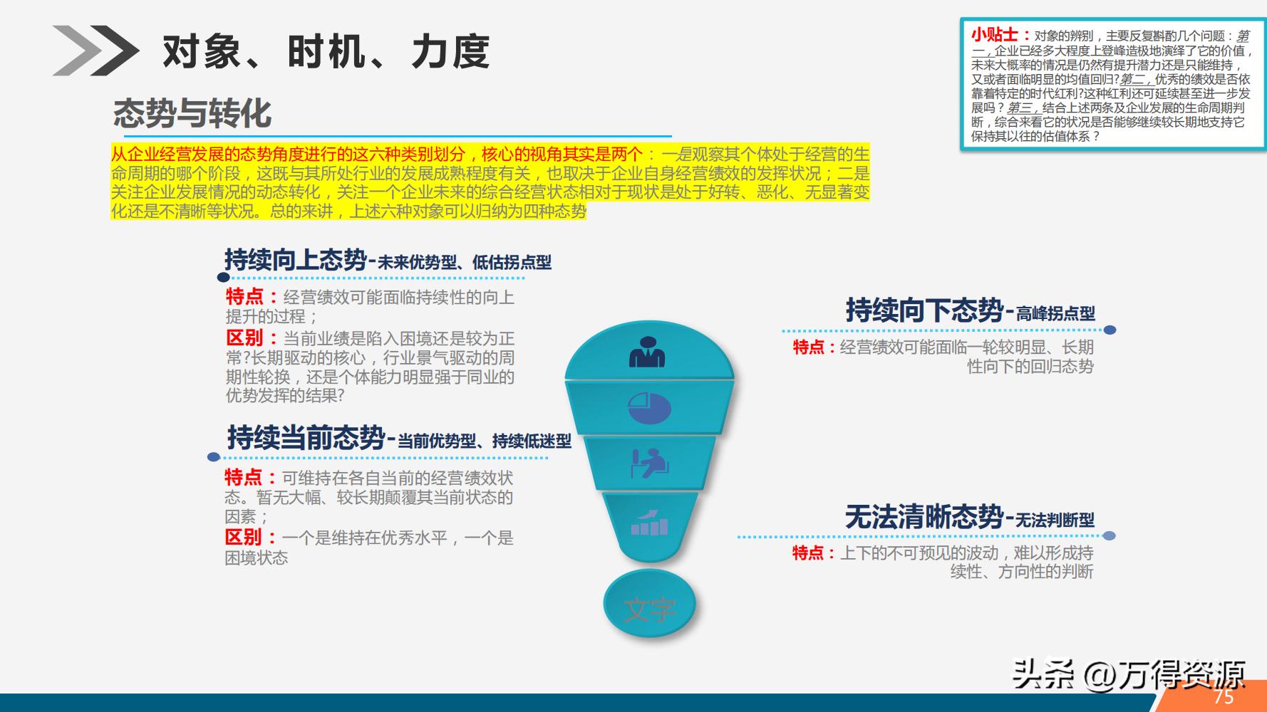 股市学习从入门到精通指标,股市入门常识培训心得体会范文