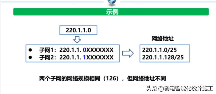 网络基础必背知识,计算机网络技术02141知识点总结
