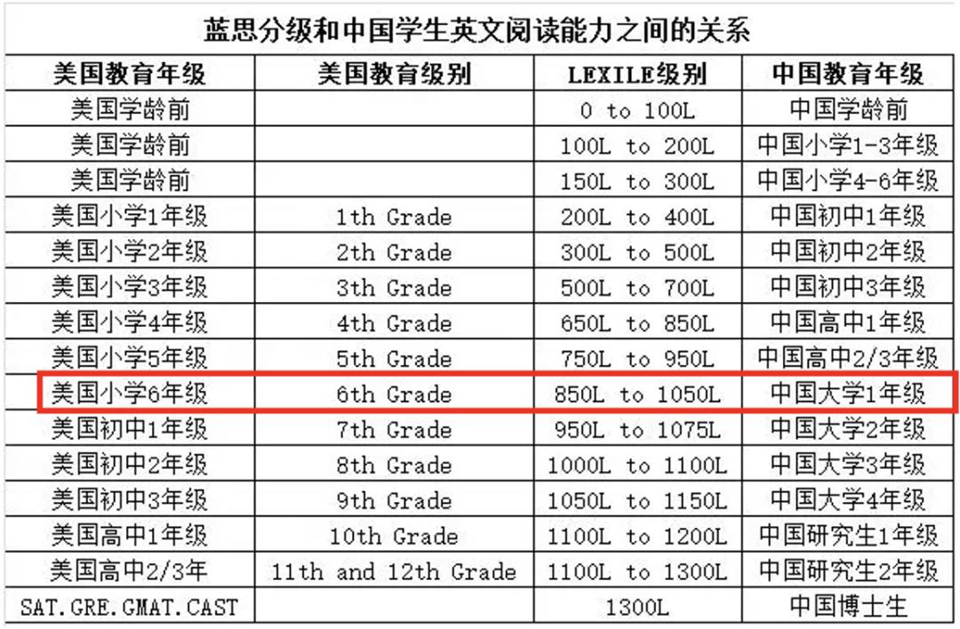 北京小学生简历吊打大学生?深扒20多个奖项后,我被卷哭了....