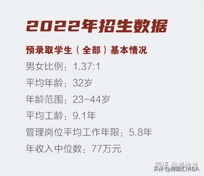 清华北大mba录取分数线,华东师范大学mba如何报名