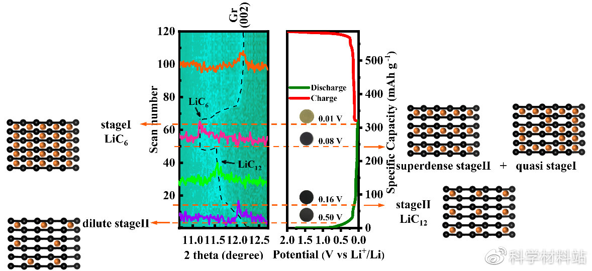 负极石墨回收再利用,废旧石墨电极高纯石墨回收