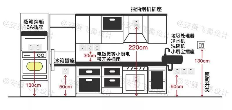 关于橱柜的设计收纳,橱柜怎么设计收纳性比较强