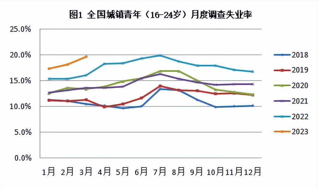 外卖行业除了外卖员还有什么工作 (失业能做什么外卖行业)