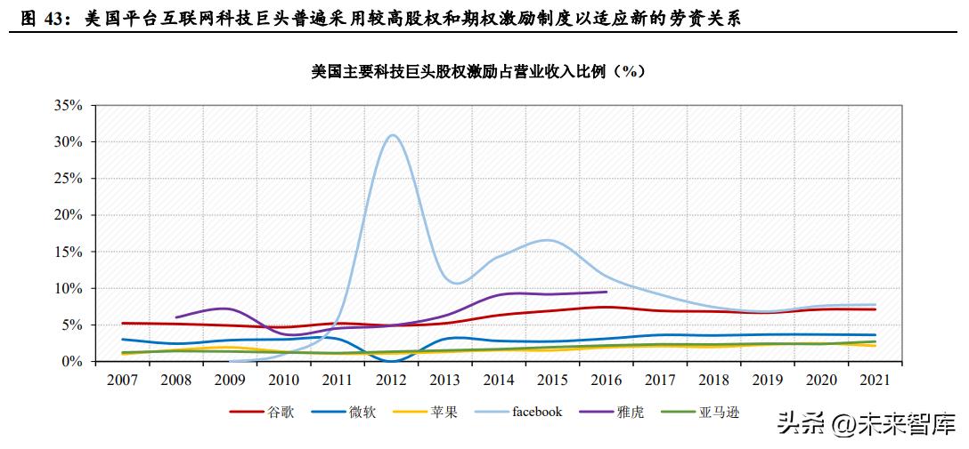 互联网平台公司如何正确估值,互联网产业结构及估值模型