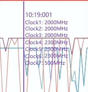 红米k50至尊版耐用度测试,红米k50测评帧率测试