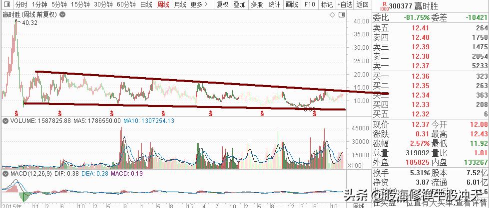 k线基础知识及分析方法,k线基础知识新手入门必看干货