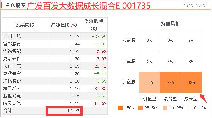 历年基金业绩正收益排行榜,小而美绩优股