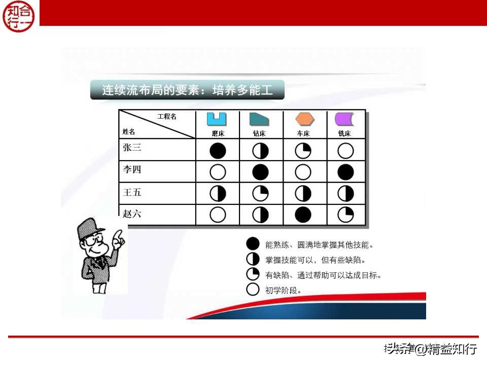 精益物流与物料配送,什么是精益物流