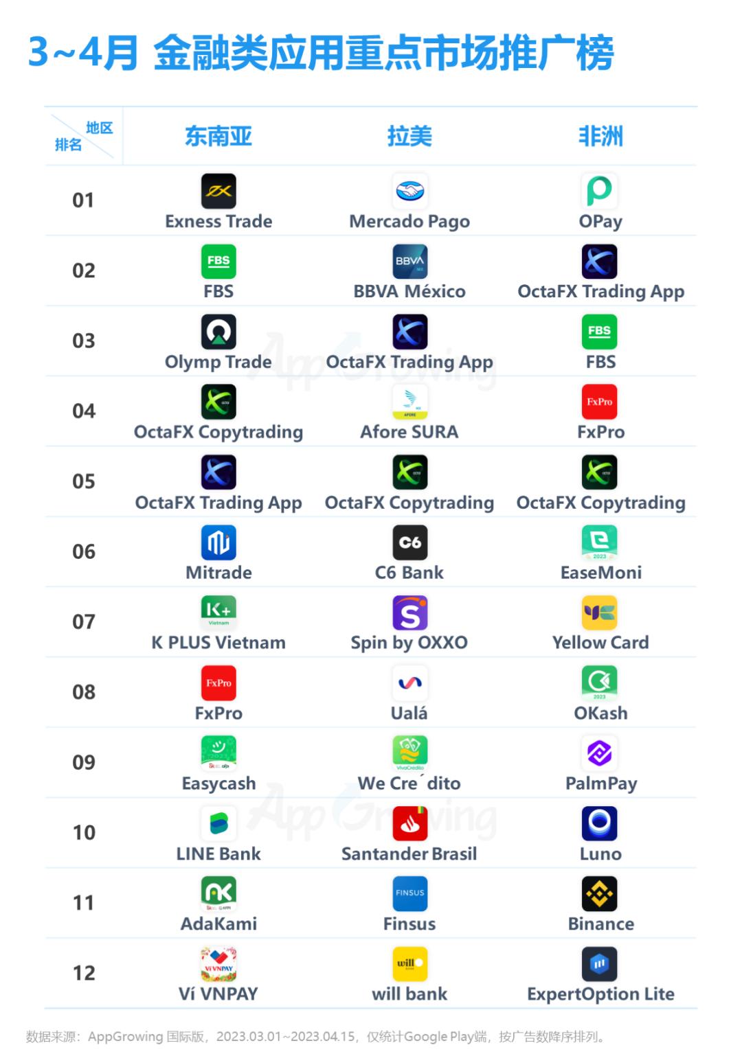 金融海外市场,2023金融领域市场行情