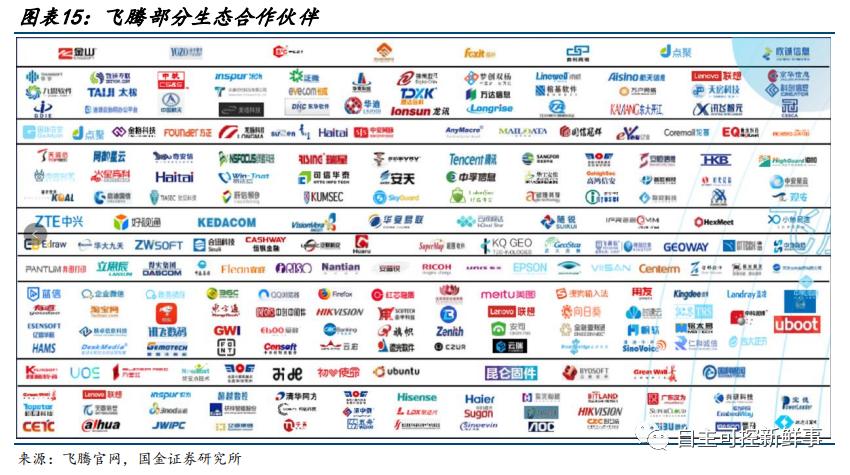 国产六大cpu,中国cpu发展史全过程