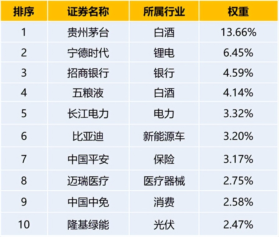 北向资金大幅流入50股名单,北向资金流入100亿以上后a股表现