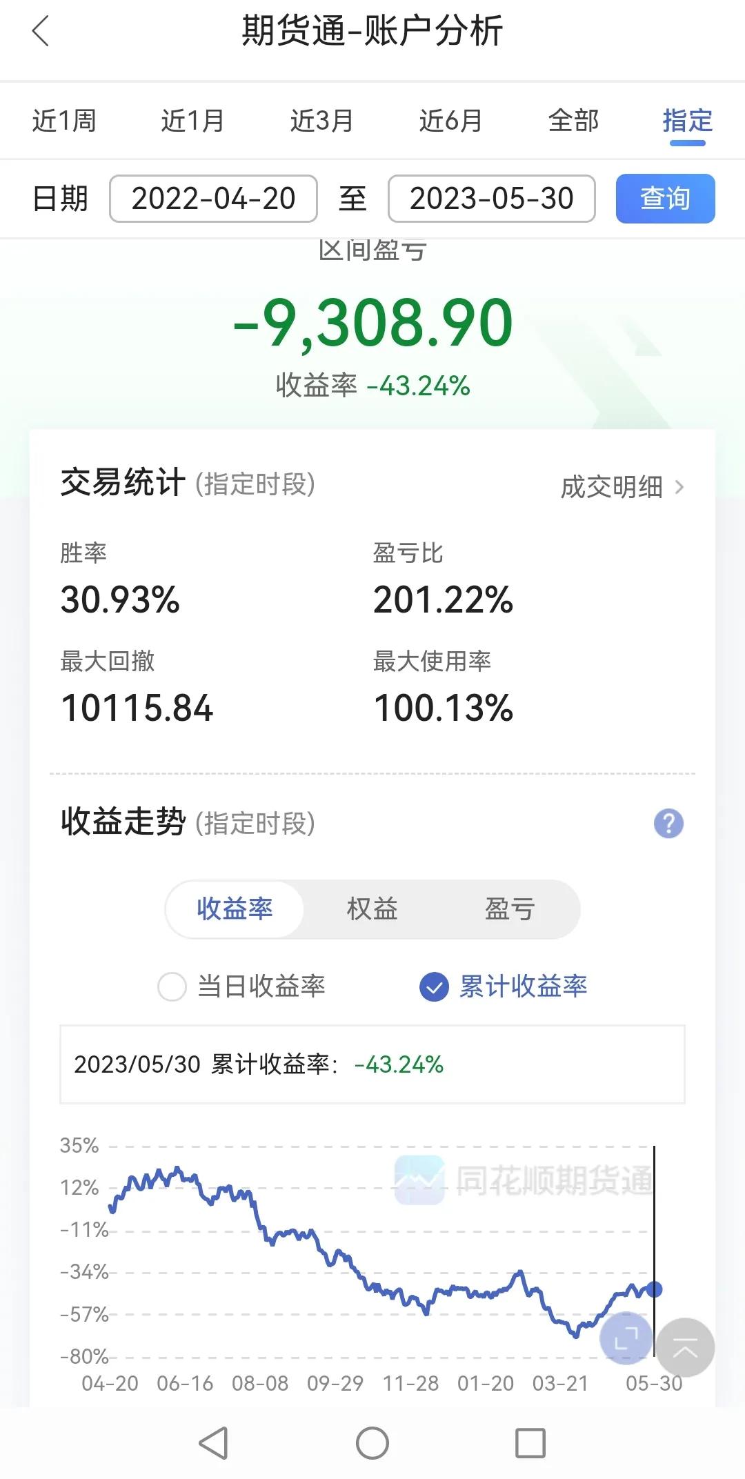 20230531步步为营的小资金实盘展示