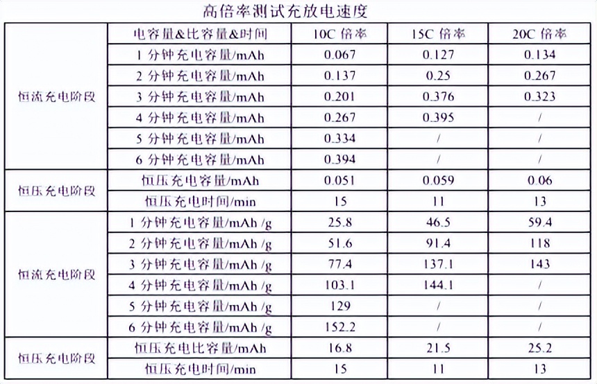 石墨烯导电剂,石墨烯导电剂开始量产