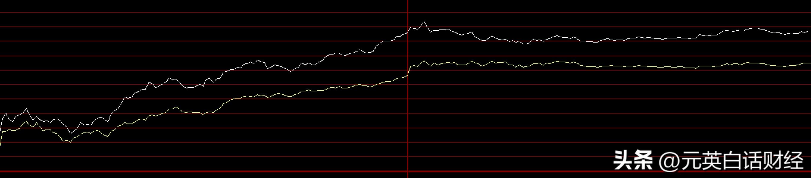 大盘黄线和白线代表的是什么意思,大盘黄线和白线有什么区别