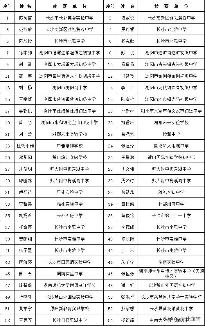 全国少儿书法大赛长沙,长沙2020青少年书法大赛