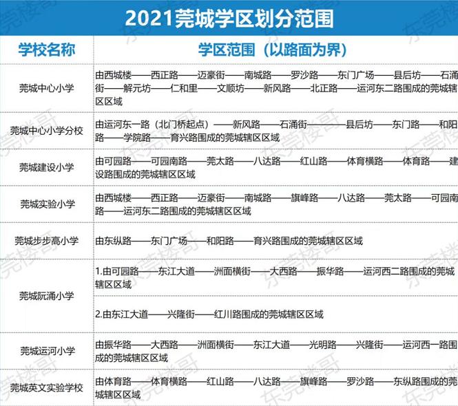 收藏深圳名校分布盘点完整版,东莞东江之星学位划分