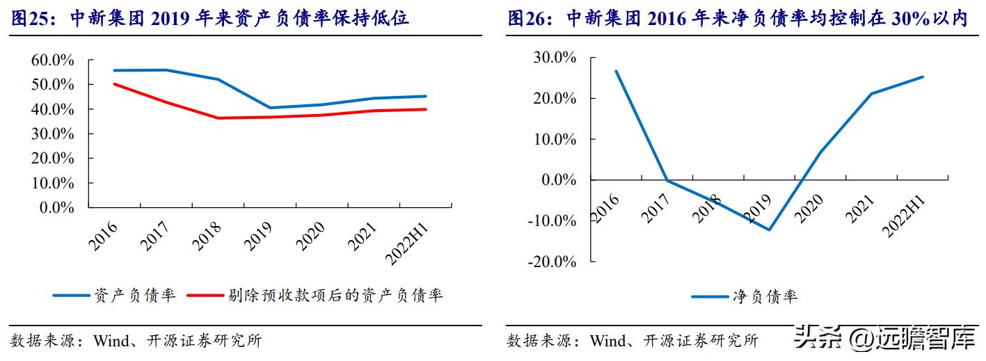 中新工业园区开发集团,中新集团典型产业园项目有哪些