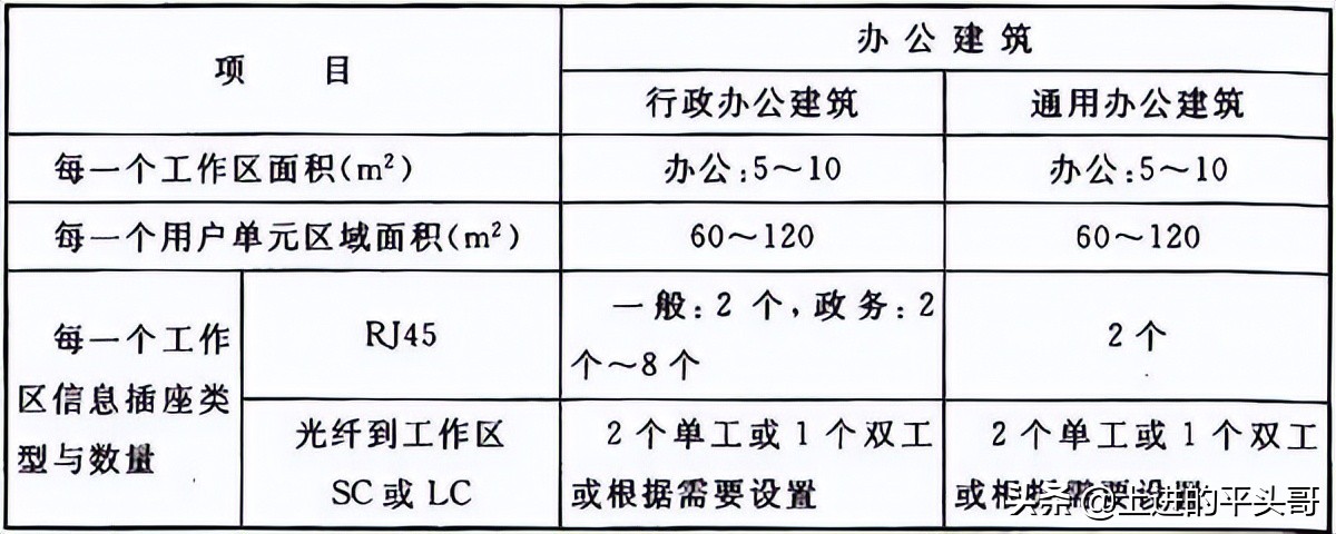 综合布线验收规范gb50312-2016,gb50311综合布线工程规范