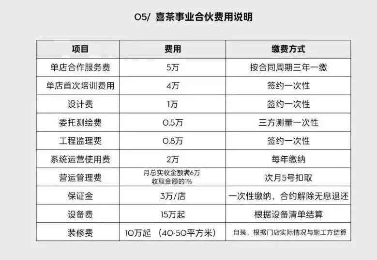 现在加盟喜茶还赚钱么,四线城市加盟喜茶能赚钱吗