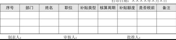 薪酬表制作教程,薪酬常用的表格公式