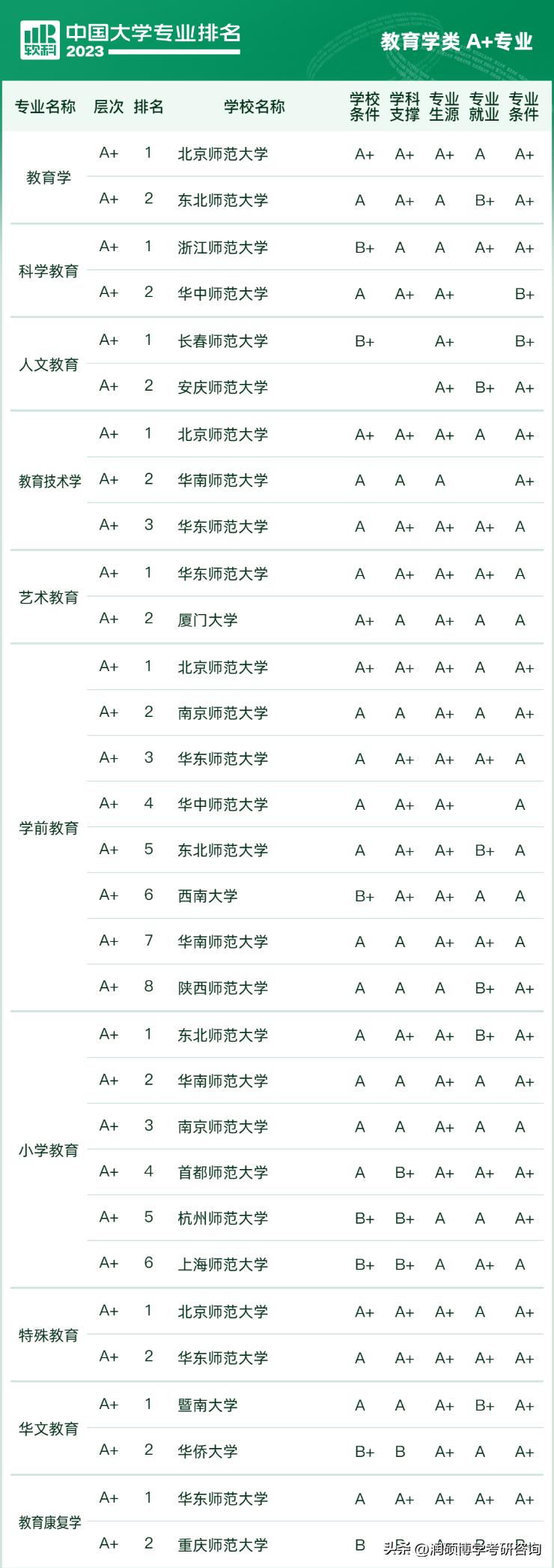 西南大学2023考研心理学312分数,2023考研院校专业排名准吗