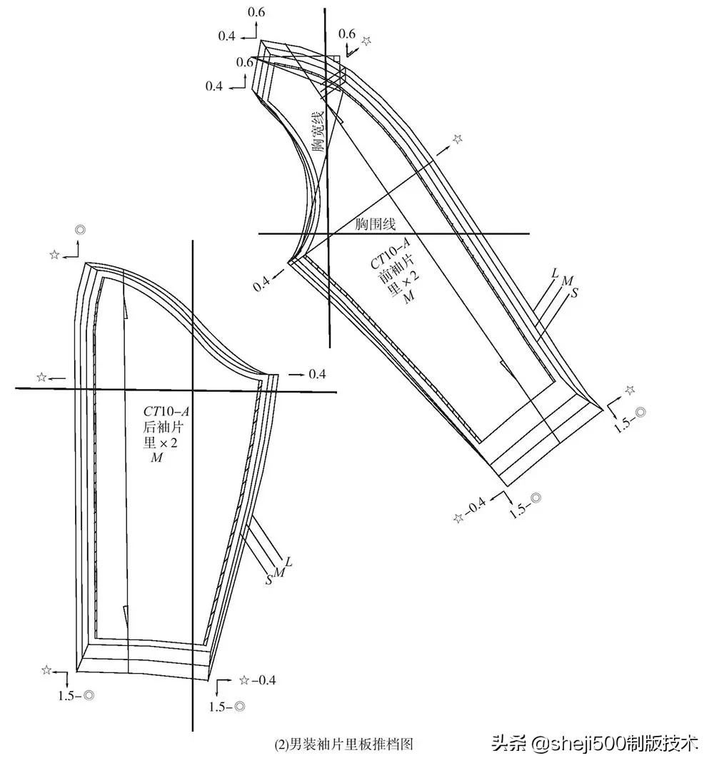 男装样板操作范例结构及放码详解