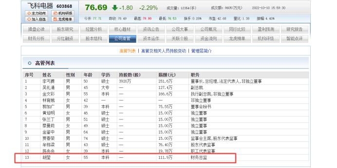 飞科电器2018年营收,飞科电器薪资