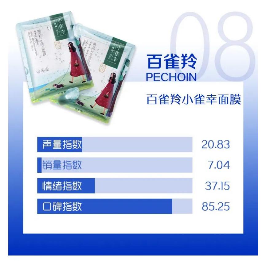 夏季补水面膜排行榜第一名,口碑最好十大补水面膜适合秋冬