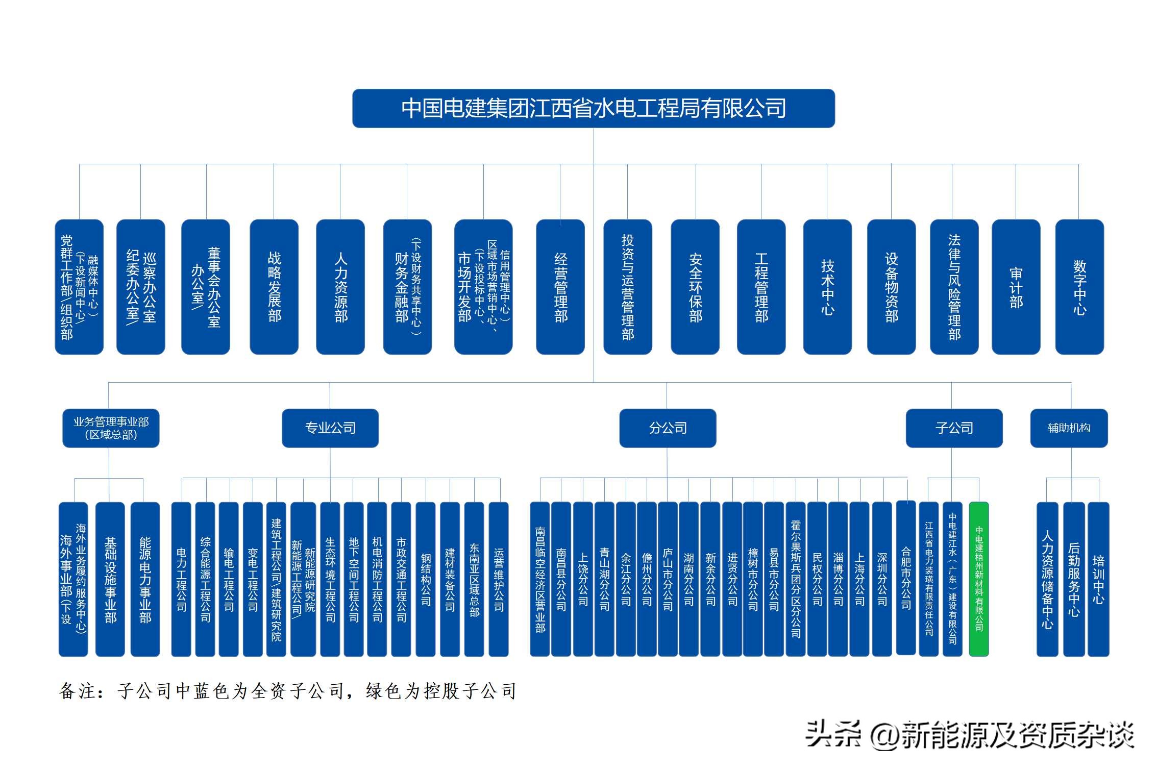 中国电建集团江西省水电工程局,江西电建水电工程局