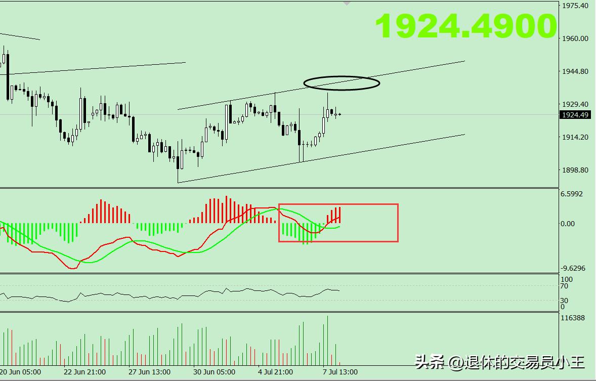非农没那么差，黄金也没那么强