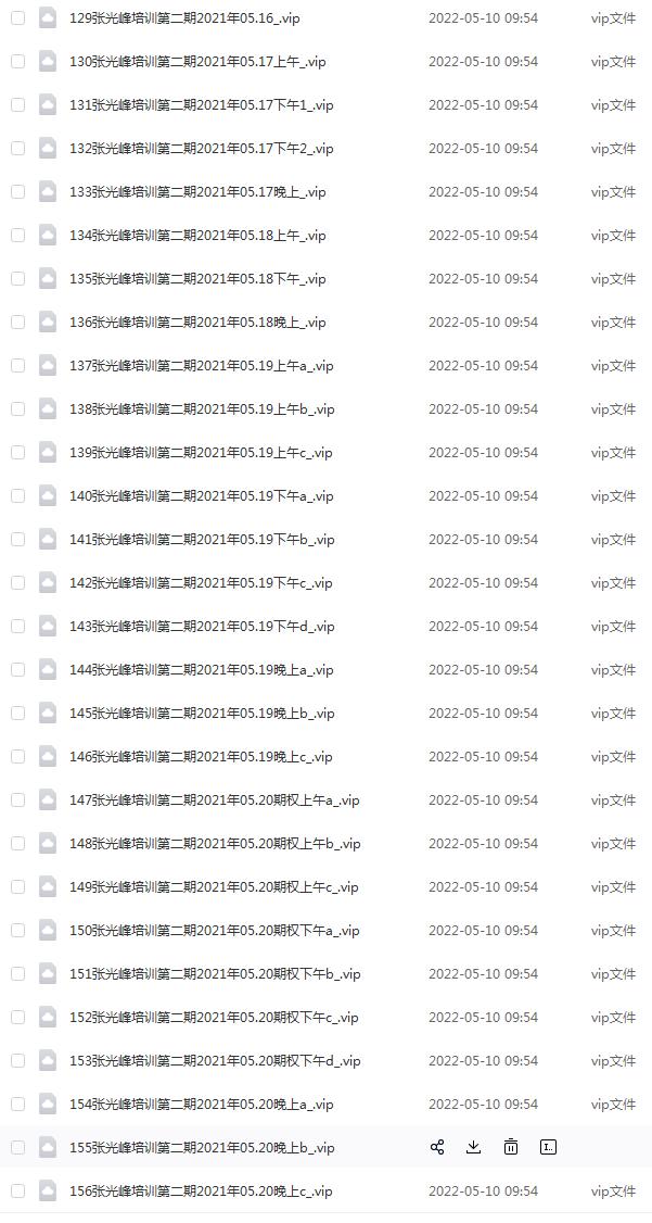 张光峰视频,期货盘面教学视频全套