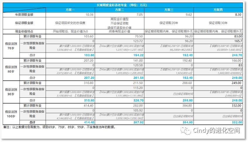 年金险的优点和缺点有哪些,现在市面上有什么好的年金险吗