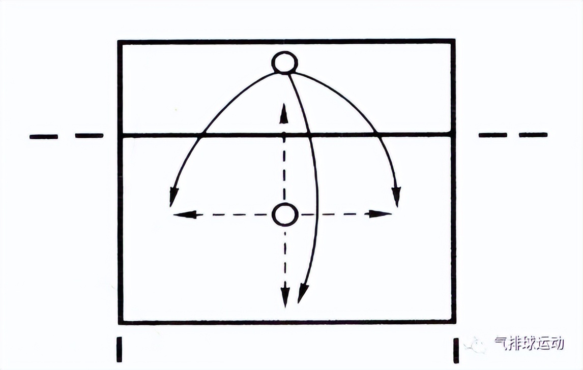气排球游戏的玩法,气排球传球练习