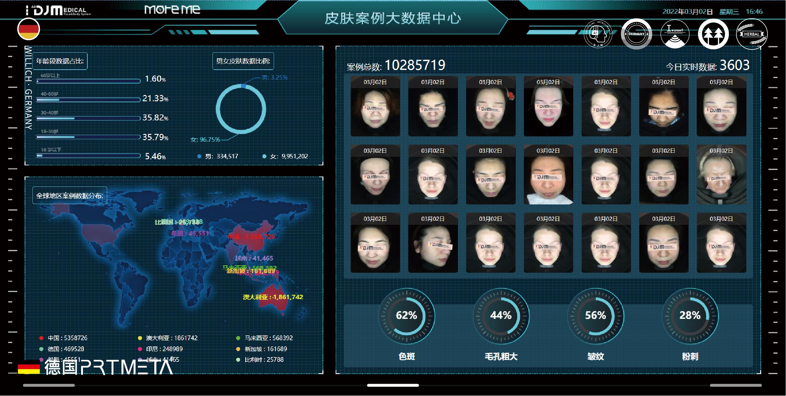 PRTMETA角质中胚疗法是如何诞生的？