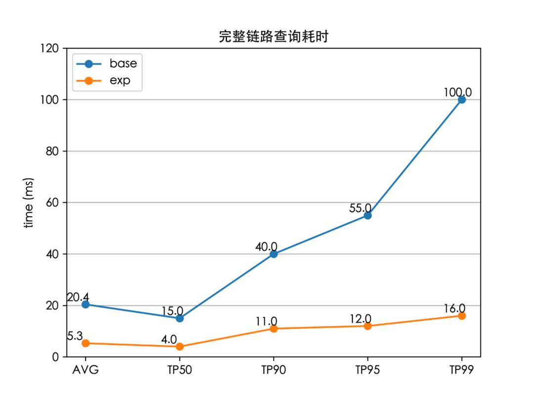 美团外卖搜索基于Elasticsearch的优化实践
