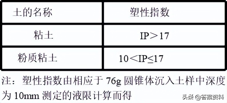 普通地质学题库第二版复习,煤矿地质学怎么复习