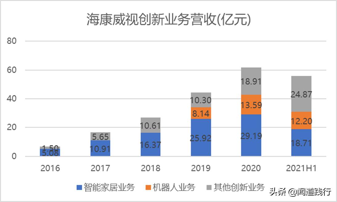 海康威视值不值得去,海康威视现在情况怎么样