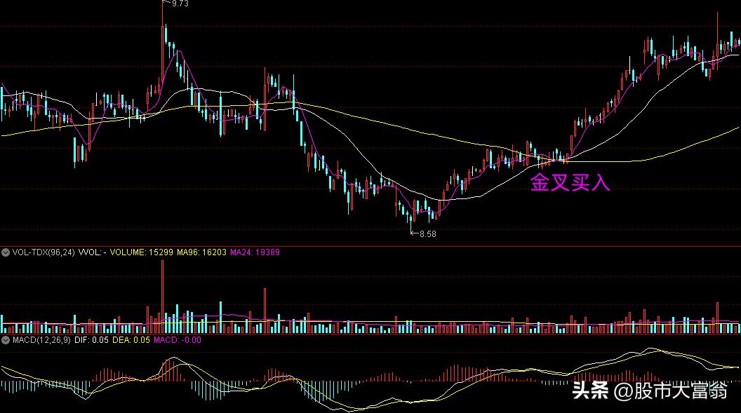 炒股模式与方法大全,炒股简单又实用的策略