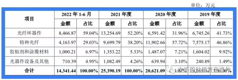 688143长盈通上市分析预测,长盈通股价