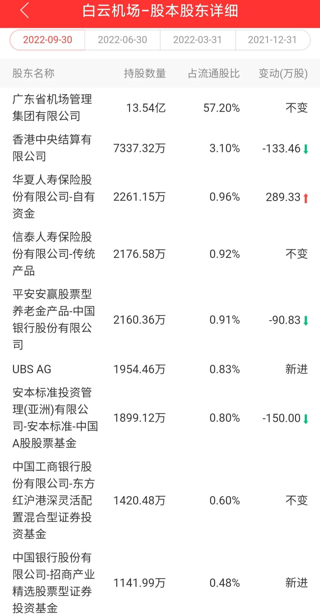 白云机场股票600004行情分析,600004白云机场股份行情