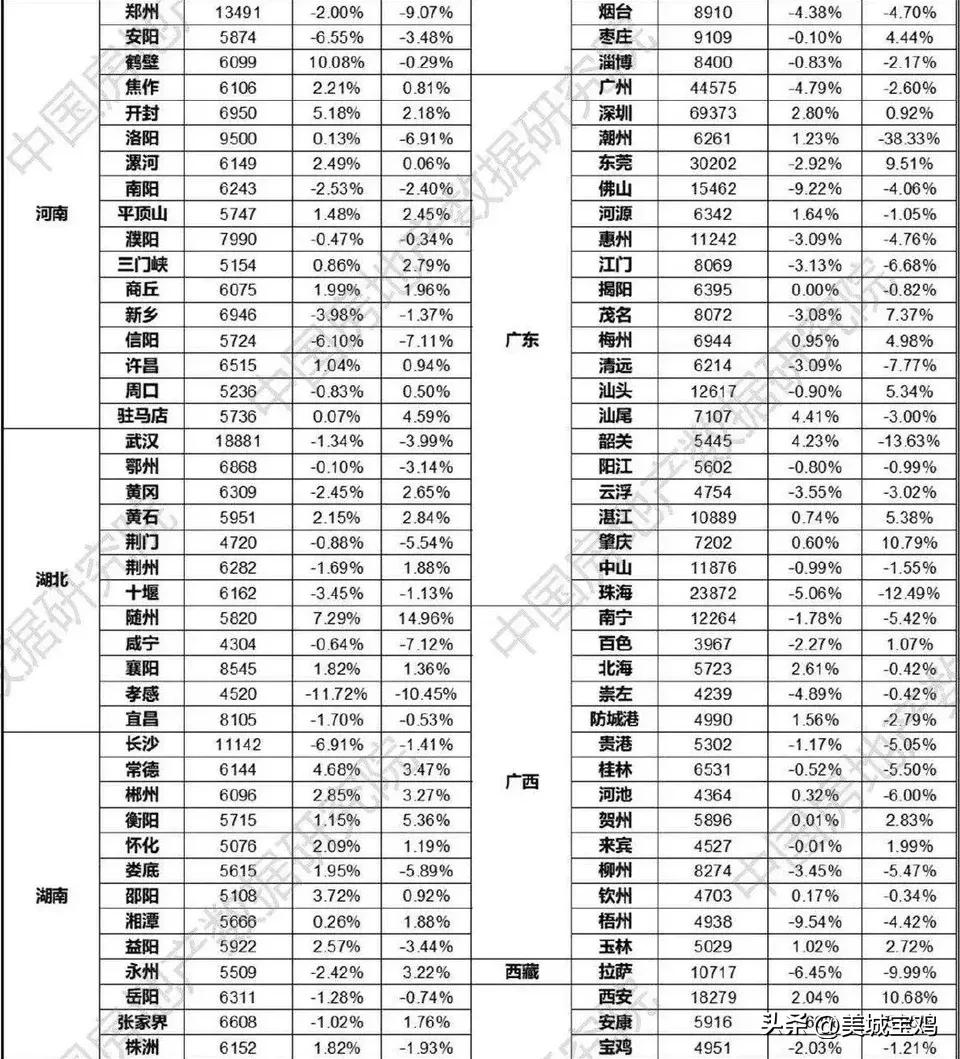 陕西宝鸡房价2023年最新房价,宝鸡房价未来五年走势