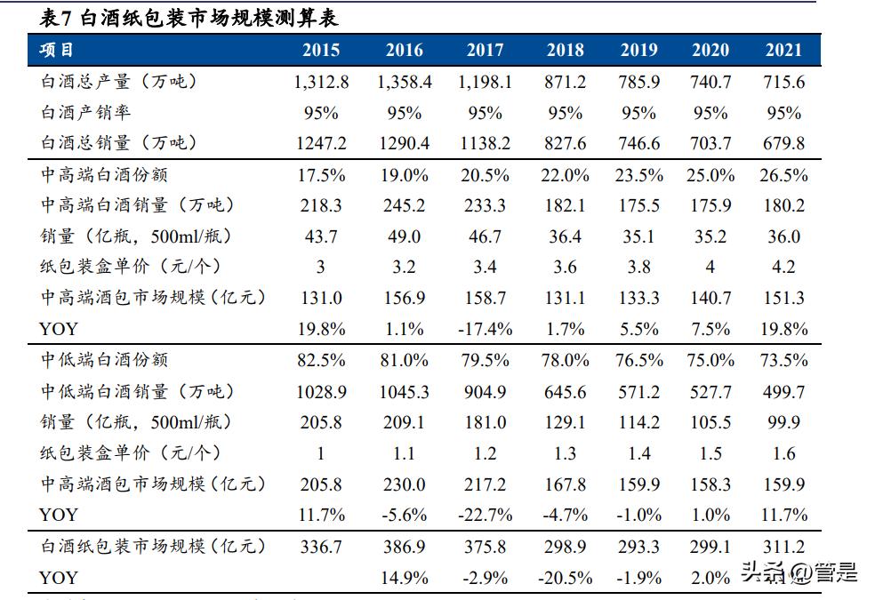 裕同科技2019年一季报预增,裕同科技包装